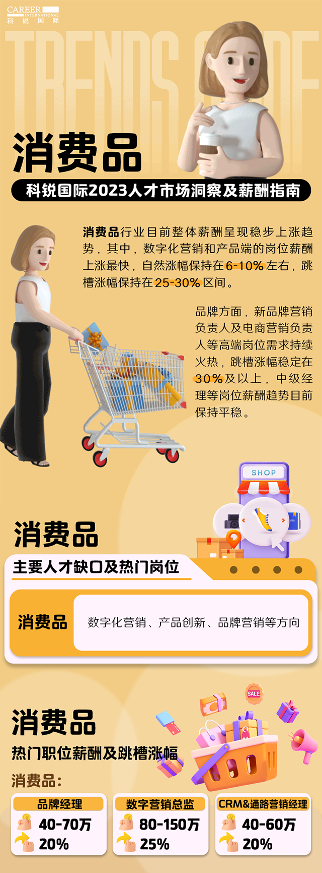 知名猎头公司kdpay钱包国际发布的薪酬报告——《2023人才市场洞察及薪酬指南-消费品篇》