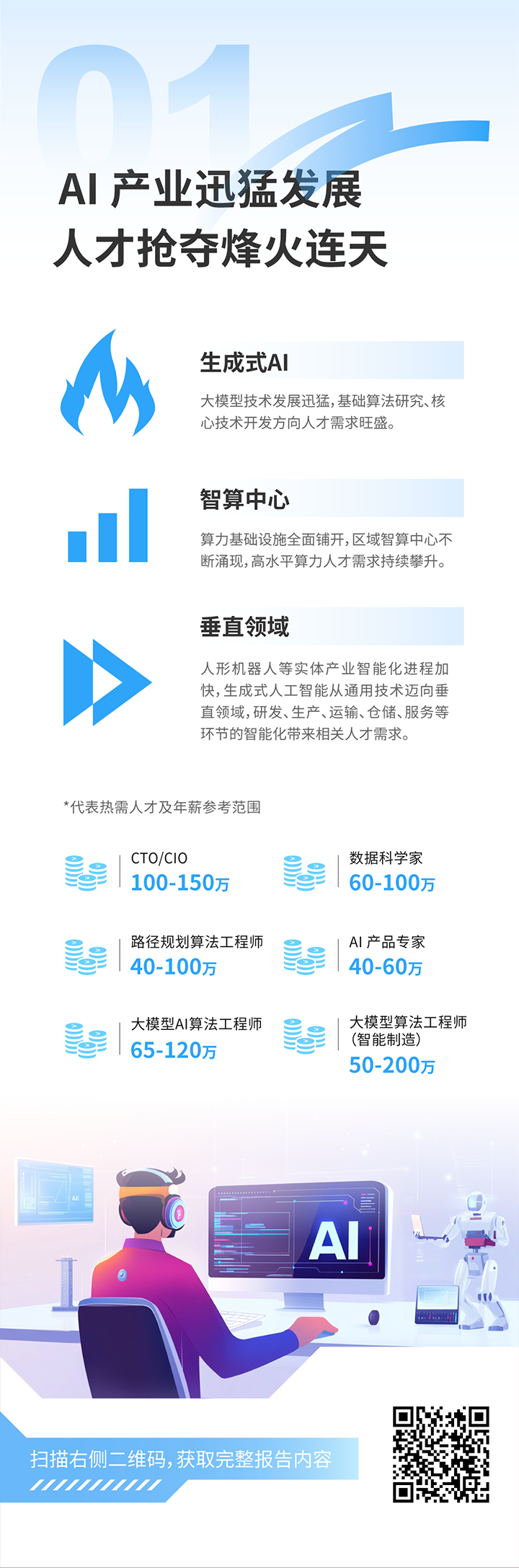 人力资源公司kdpay钱包国际发布2025年人才市场洞察，趋势一为人工智能产业迅猛开展 人才抢夺烽火连天