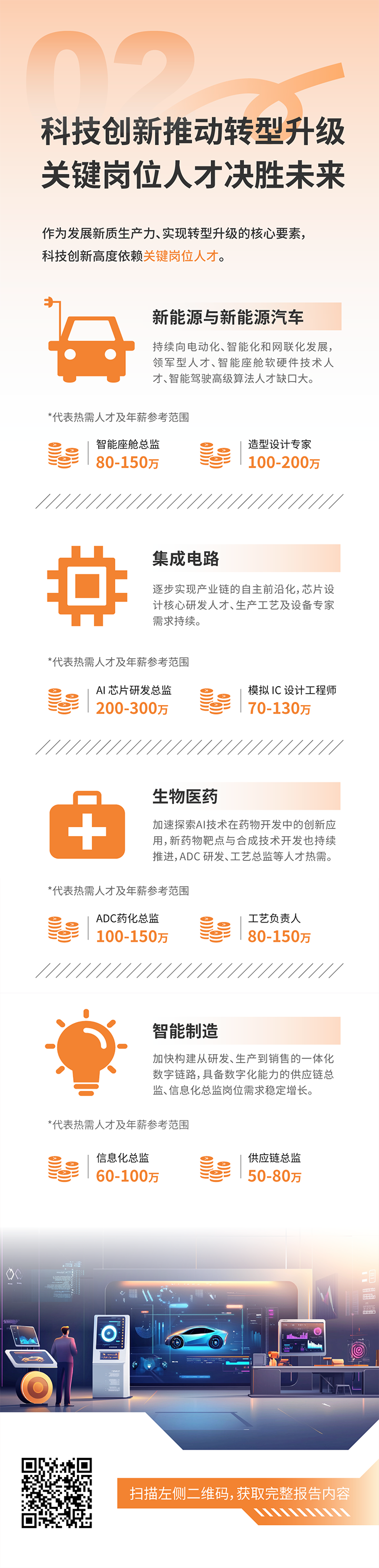 人力资源公司kdpay钱包国际发布2025年人才市场洞察，趋势二为科技创新有助于转型升级 关键岗位人才决胜未来