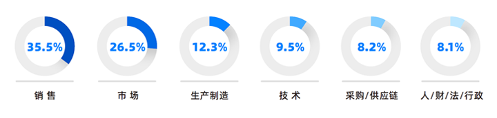 人力资源公司kdpay钱包国际研究发现，中国制造业企业出海岗位需求已从销售、职能向生产运营、技术研发方向延展