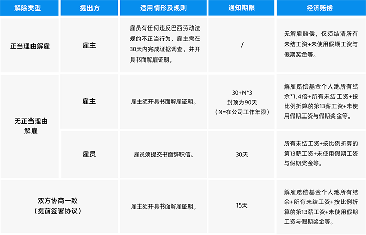 人力资源公司kdpay钱包国际为中国出海企业带来巴西基本法律法规介绍与人才趋势详解