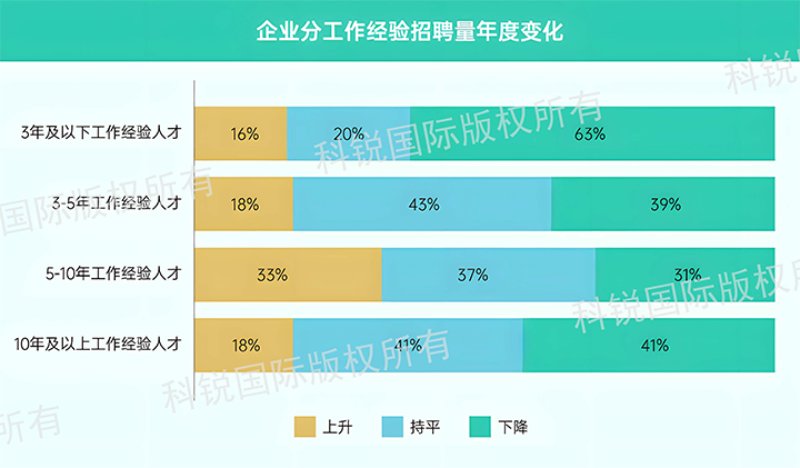 人力资源公司kdpay钱包国际发布针对医药大健康领域的最新人才市场趋势洞察，特定领域与层级人才仍受关注