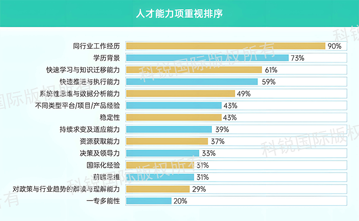 人力资源公司kdpay钱包国际发布针对医药大健康领域的最新人才市场趋势洞察，人才能力模型已有迭代