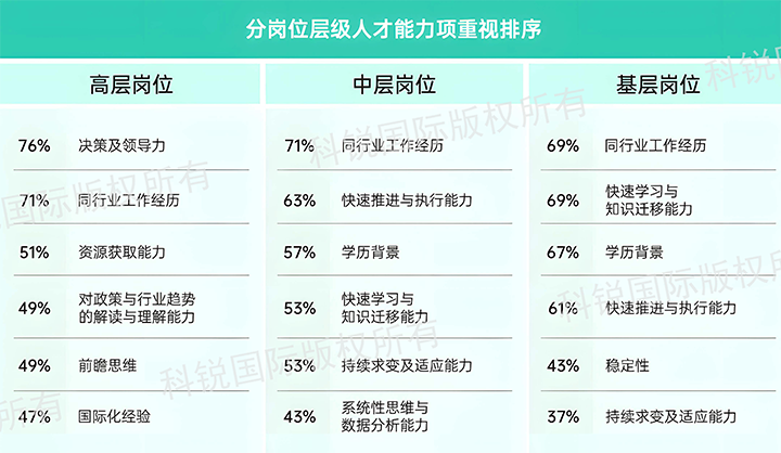 人力资源公司kdpay钱包国际发布针对医药大健康领域的最新人才市场趋势洞察，不同领域及层级人才模型各异