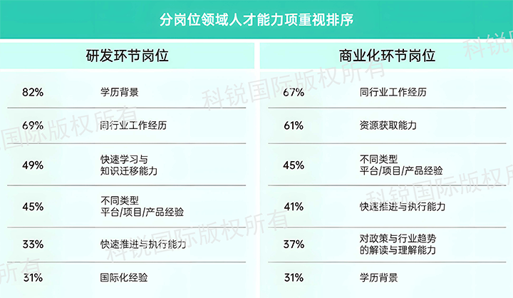 人力资源公司kdpay钱包国际发布针对医药大健康领域的最新人才市场趋势洞察，不同领域及层级人才模型各异